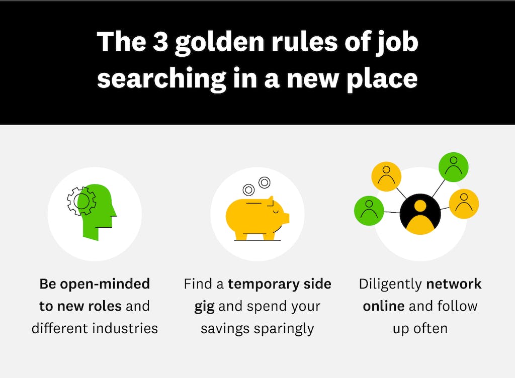 Złote zasady poszukiwania pracy w nowym miejscu