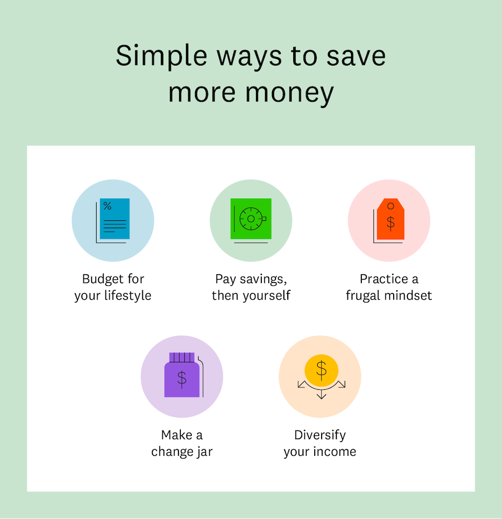 Grafika przedstawiająca proste sposoby oszczędzania pieniędzy.  Jest pięć wskazówek, a każda z nich jest opatrzona ilustracją.  Budżet Twojego stylu życia jest powiązany z rysunkiem dokumentu oznaczonym symbolem procentu.  Płać oszczędności, a następnie zostaniesz połączony z prostą ilustracją sejfu z tarczą.  Ćwicz oszczędny sposób myślenia w połączeniu z ilustracją przedstawiającą cenę ze znakiem dolara.  Słoik „Wprowadź zmianę” jest połączony z ilustracją przedstawiającą słoik z pokrywką ze znakiem dolara.  Dywersyfikacja dochodów jest połączona z ilustracją przedstawiającą znak dolara ze strzałkami wskazującymi w różnych kierunkach. 